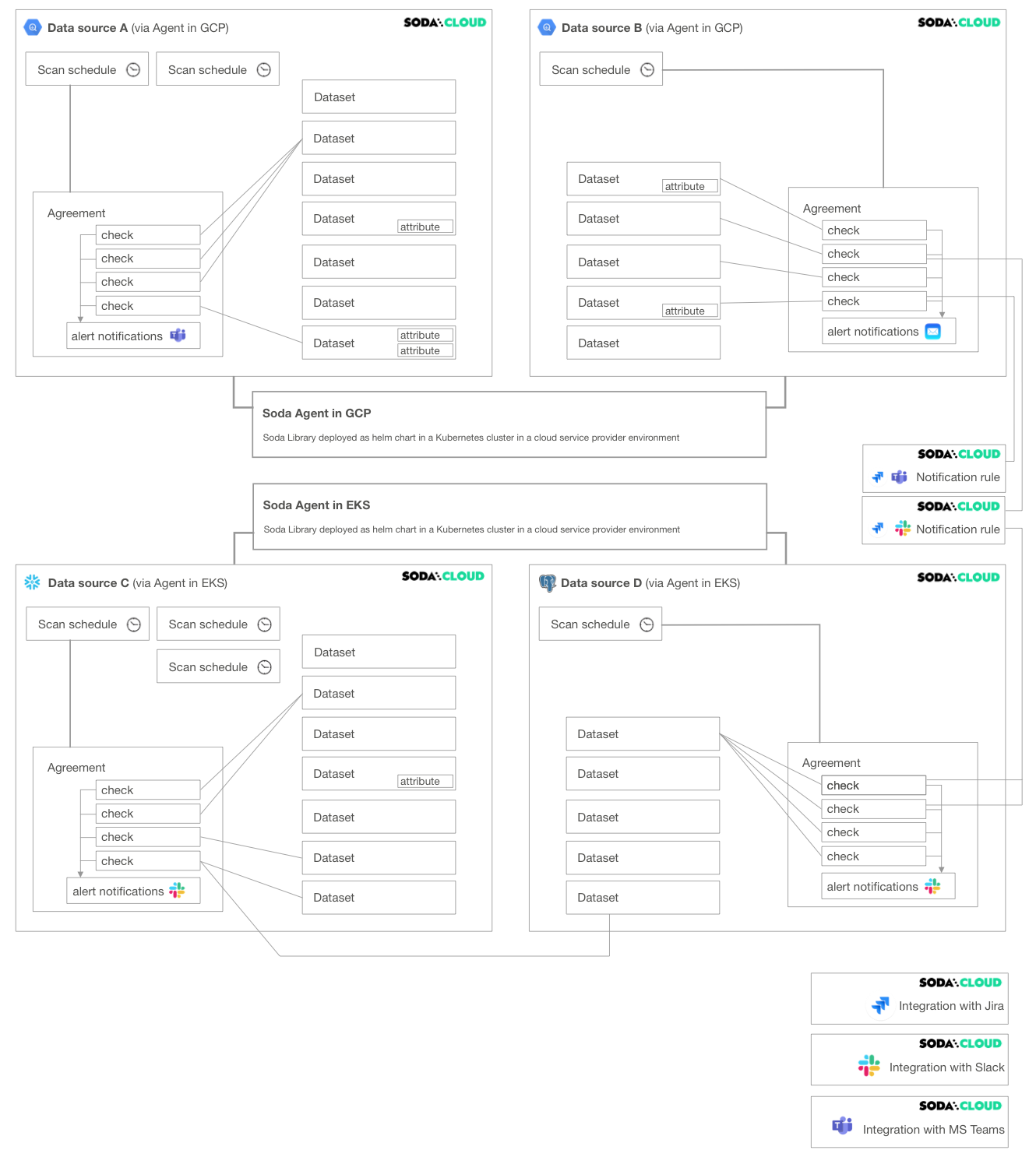 example-deployment